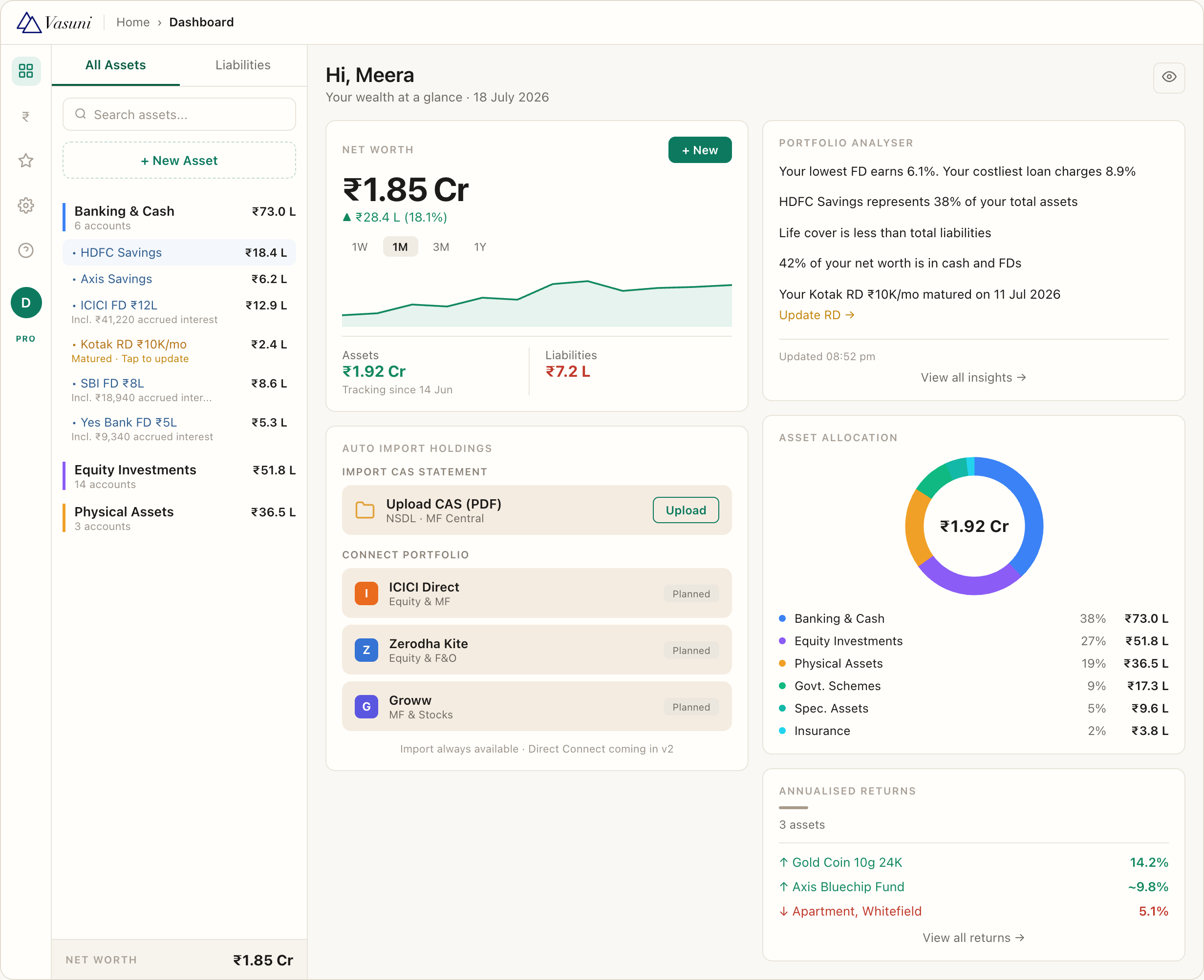 Vasuni dashboard from the how-it-works walkthrough, showing sample data